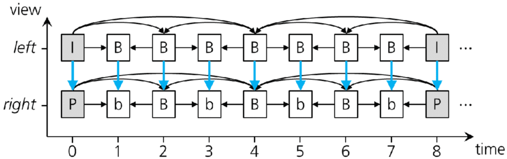 A diagram of MV-HEVC.