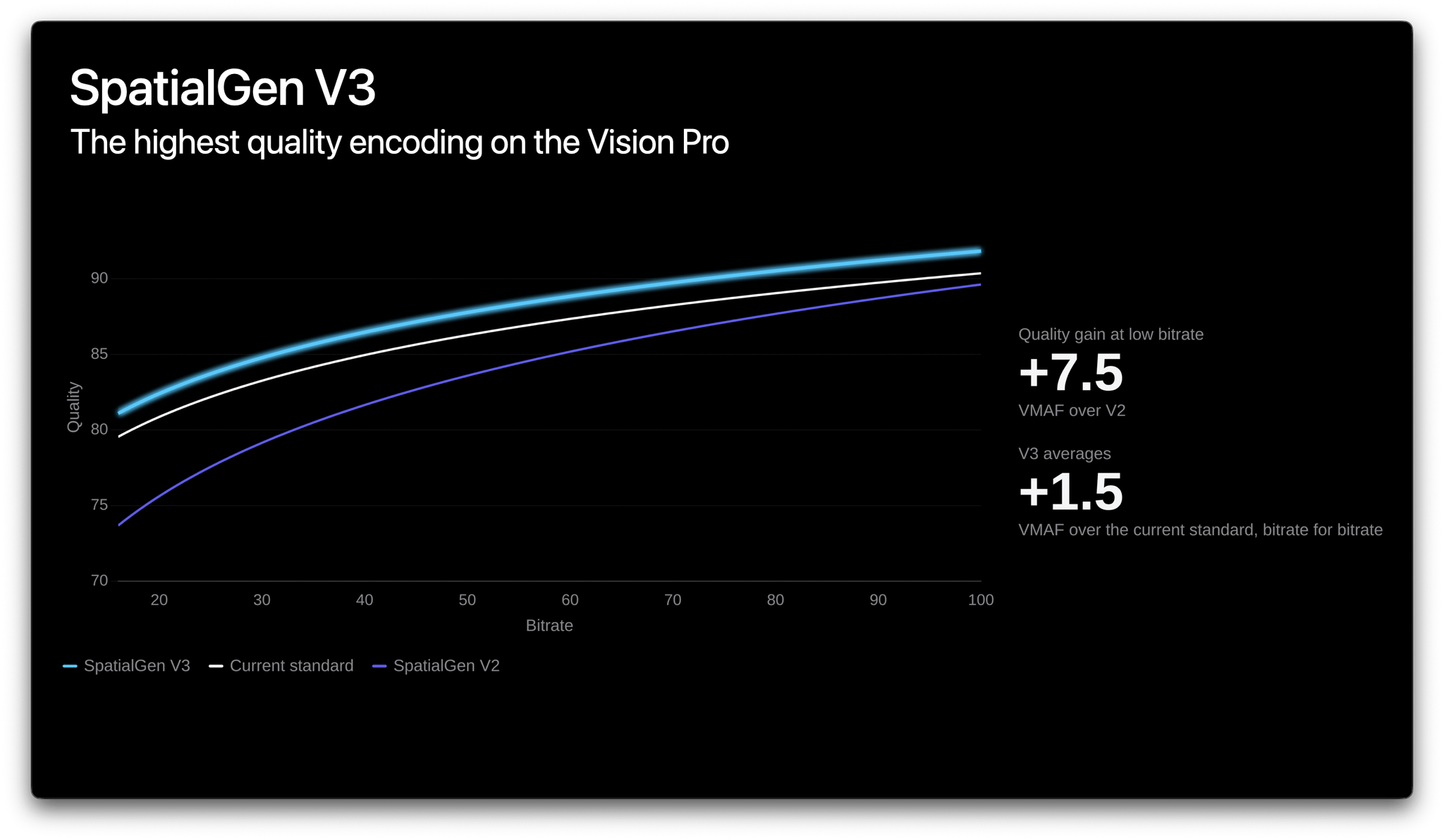 SpatialGen V3 MV-HEVC encoding quality and VMAF comparison for Apple Immersive Video
